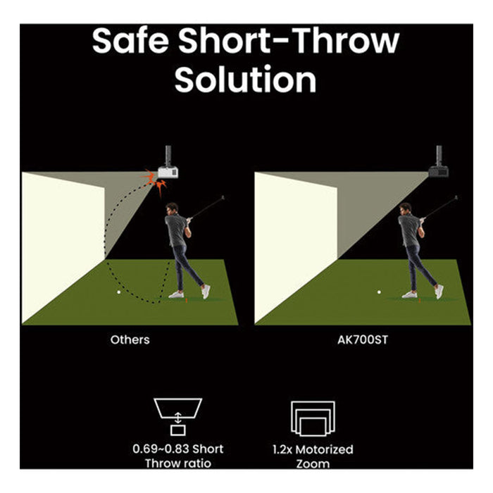 BenQ AK700ST 4000-Lumen 4K Short Throw Laser Golf Simulator Projector