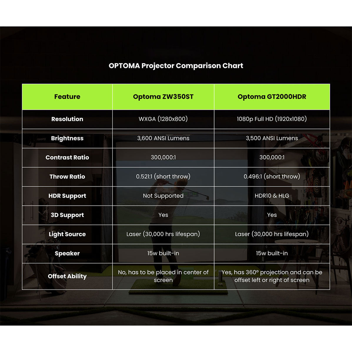 SkyTrak ST MAX Golf Simulator | PlayBetter SimStudio Packages
