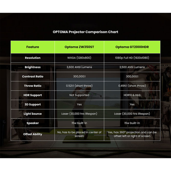 Comparison chart of Optoma projectors with features listed.