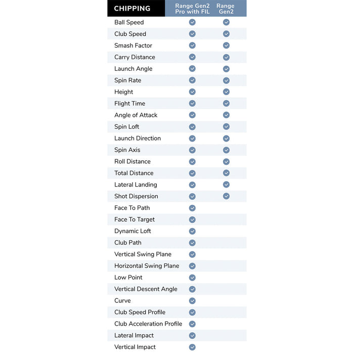FlightScope Range Gen2 Golf Launch Monitor